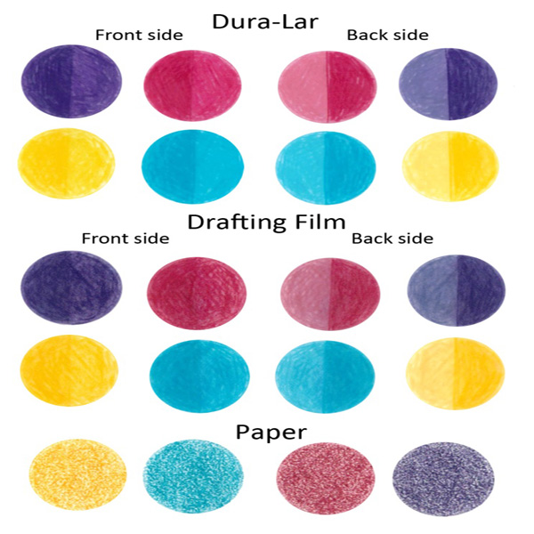What’s the difference between Grafix Matte DuraLar and Grafix Drafting